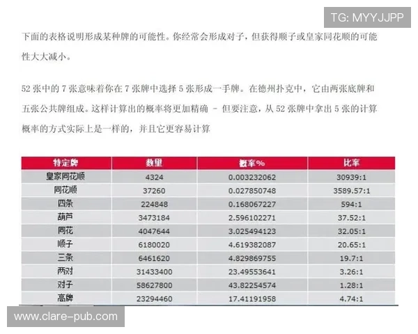 专业玩家推荐的扑克德州游戏技巧，提升你的牌技赢取更多游戏奖励