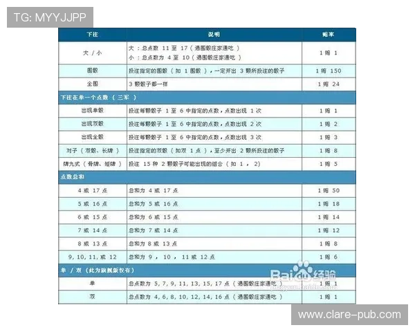 掌握骰宝玩法的核心策略提升你的赢钱几率实用指南