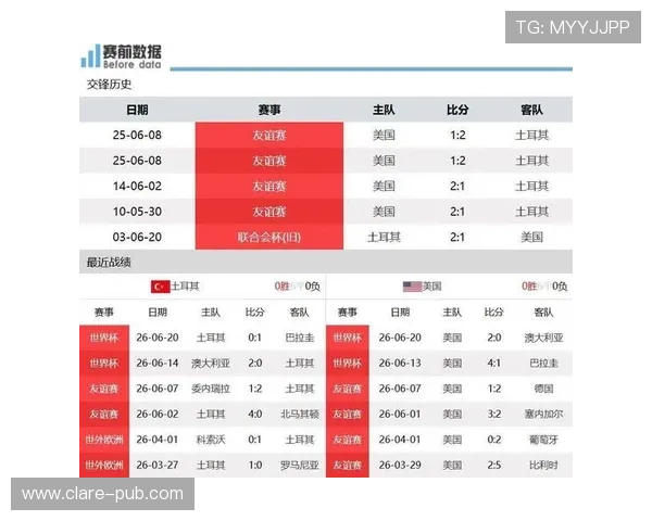 了解世界杯土耳其巴拉圭比赛的当地时间及比赛地点信息一览